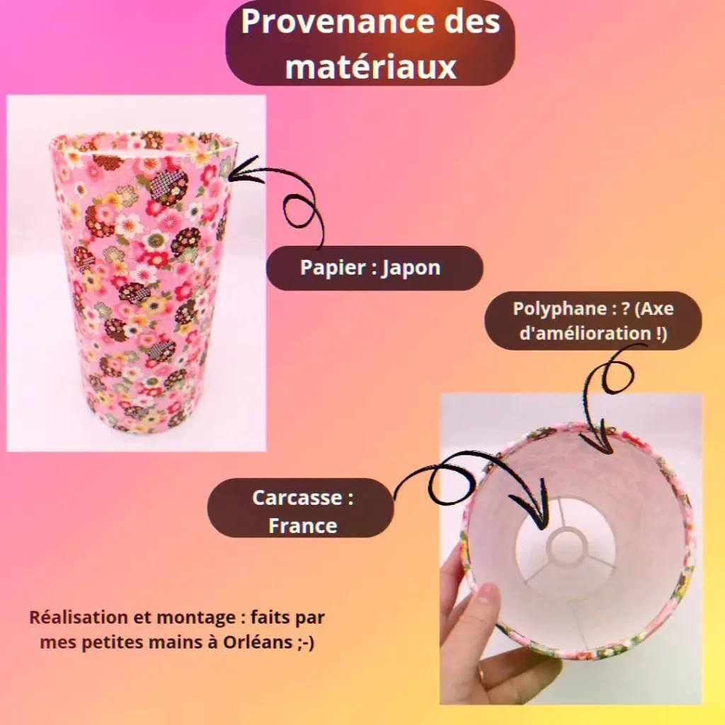 Provenance des matériaux : France et Japon principalement